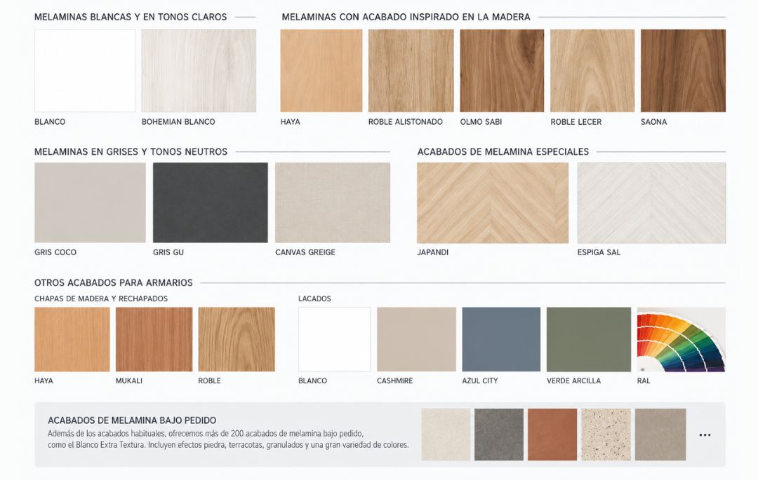 Acabados de melamina para armarios: tipos y cómo elegir Detalle de acabados de melamina disponibles en Larmario